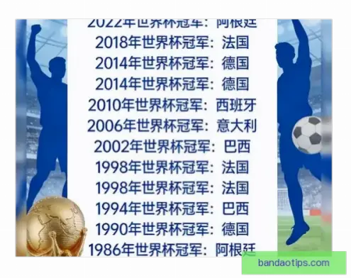 世界杯夺冠热门球队分析